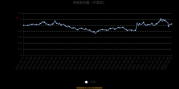振兴配资 汇添富数字经济核心产业一年持有期混合A：2025年第一季度利润855.28万元 净值增长率6.32%