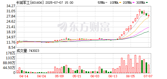 K图 601606_0