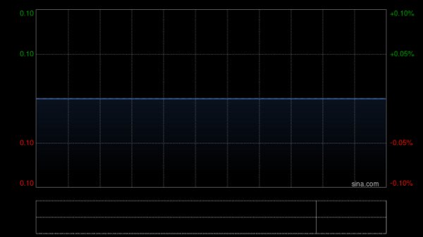 金惠配资 濠亮环球公布王海丰获委任为中资科技行政总裁