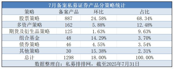 途牛配资 市场回暖私募备案再创新高，A股赚钱效应还将继续成共识
