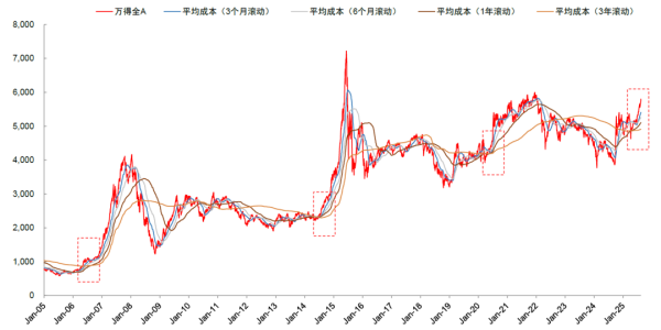 天盈配 中金：乐观情绪下本轮行情尚未结束 今年A股市场更像“增强版2013”