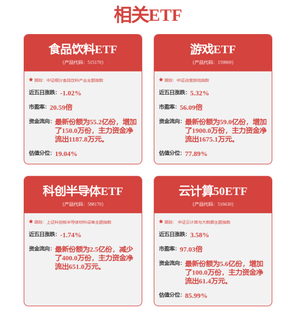 股天乐 和讯投顾都业华：半导体建议寻找走势较强的个股，或等待板块走势明朗化